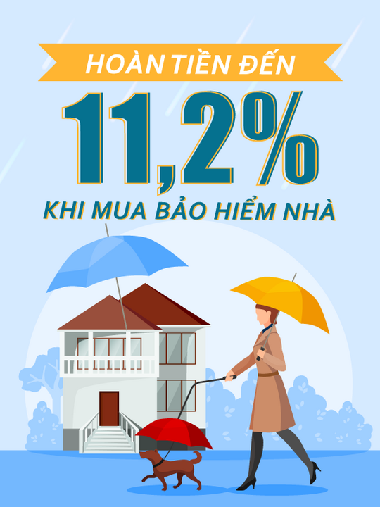 Bảo Hiểm Nhà hoàn tiền đến 11.2% khi đăng ký bảo hiểm